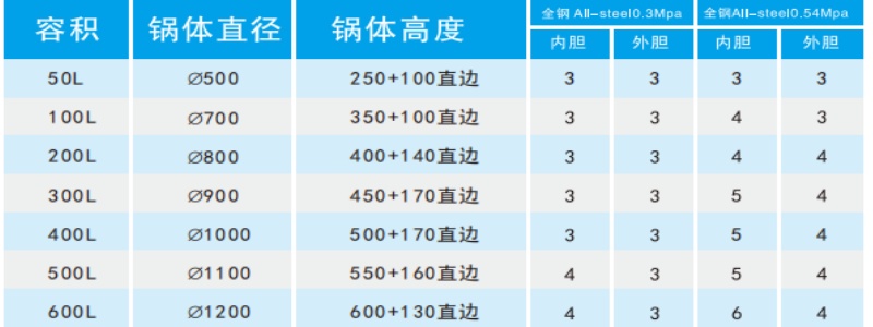 夹层锅参数.jpg